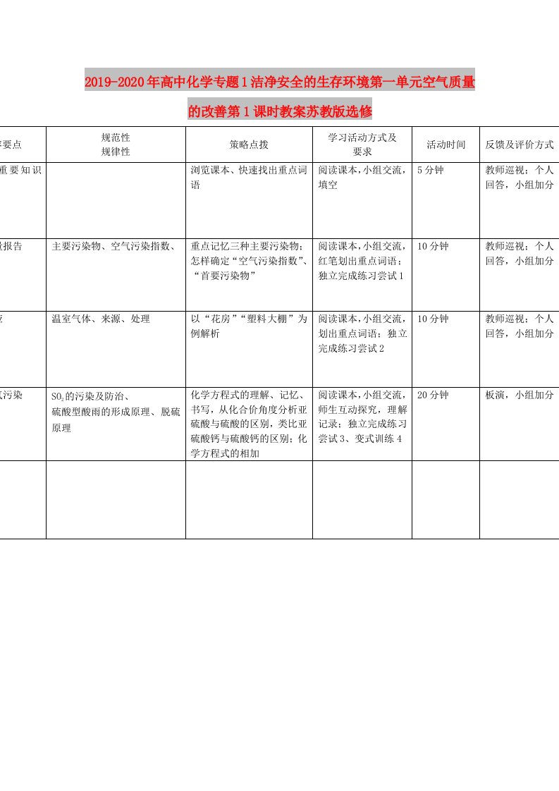 2019-2020年高中化学专题1洁净安全的生存环境第一单元空气质量的改善第1课时教案苏教版选修