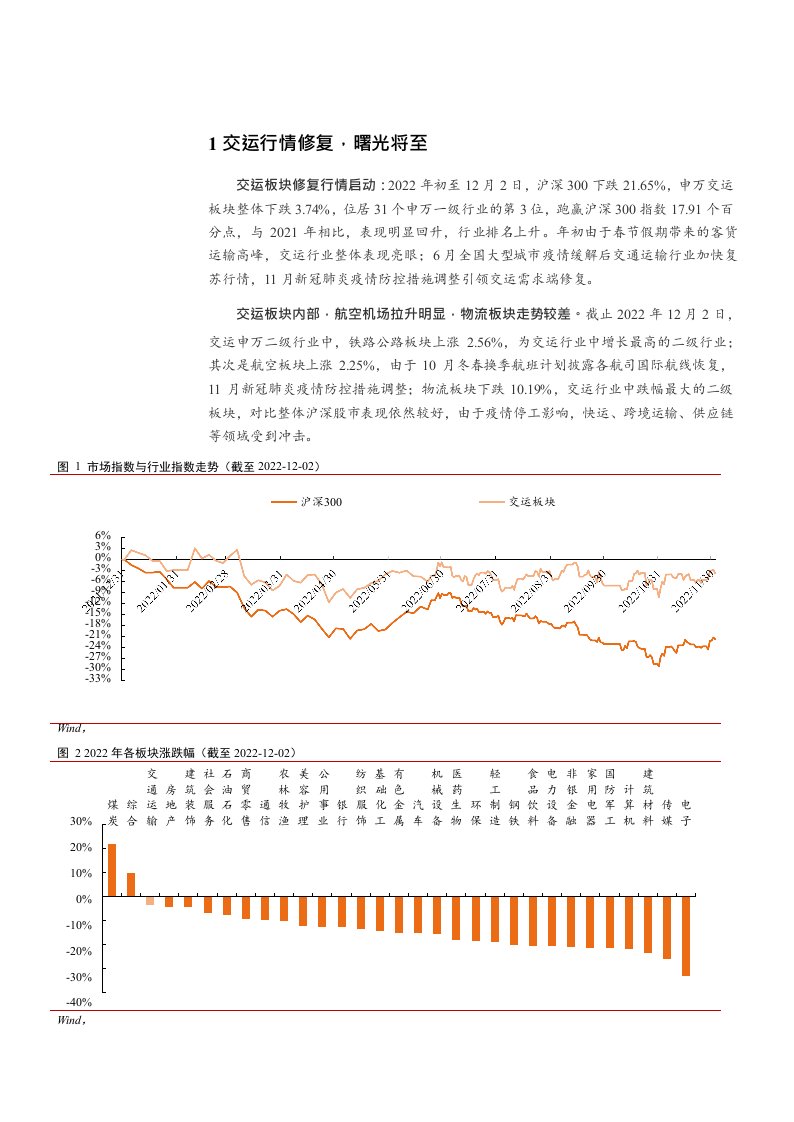 交通运输行业深度报告