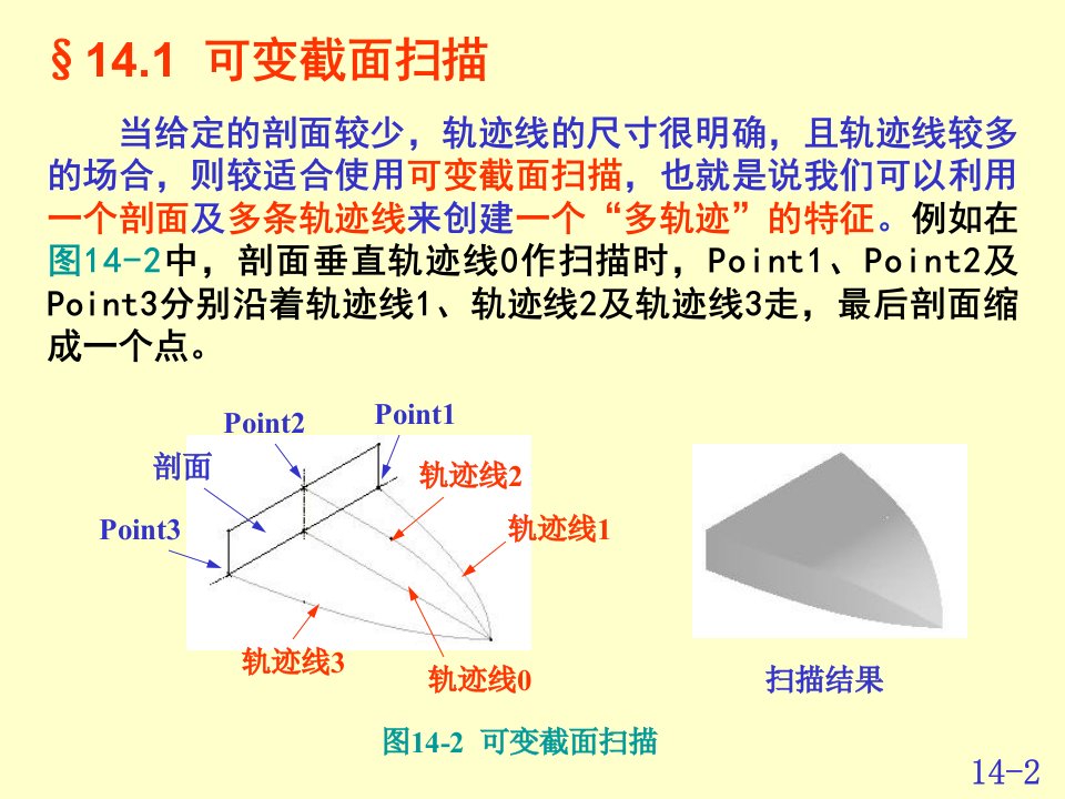 第14讲可变截面扫描