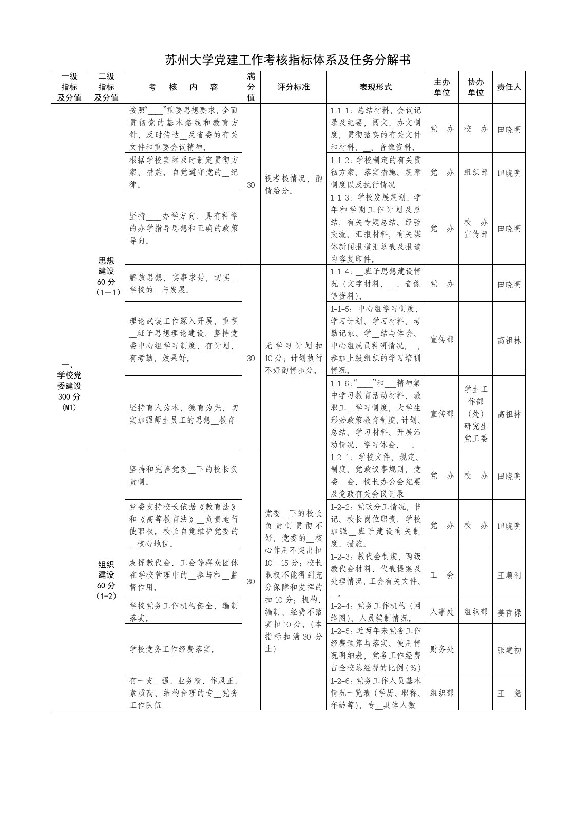 苏州大学党建工作考核指标体系及任务分解书