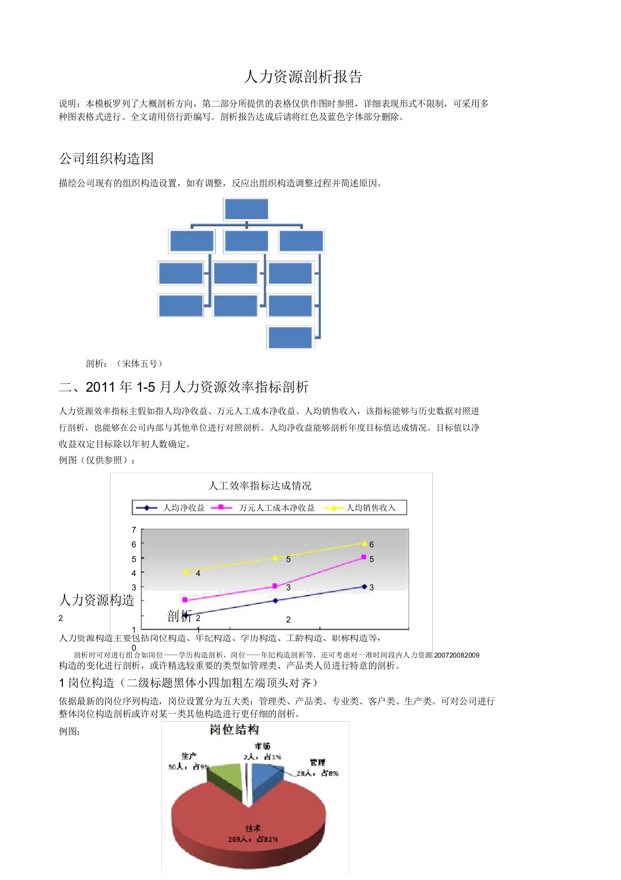 人力资源解析总结报告最全模板