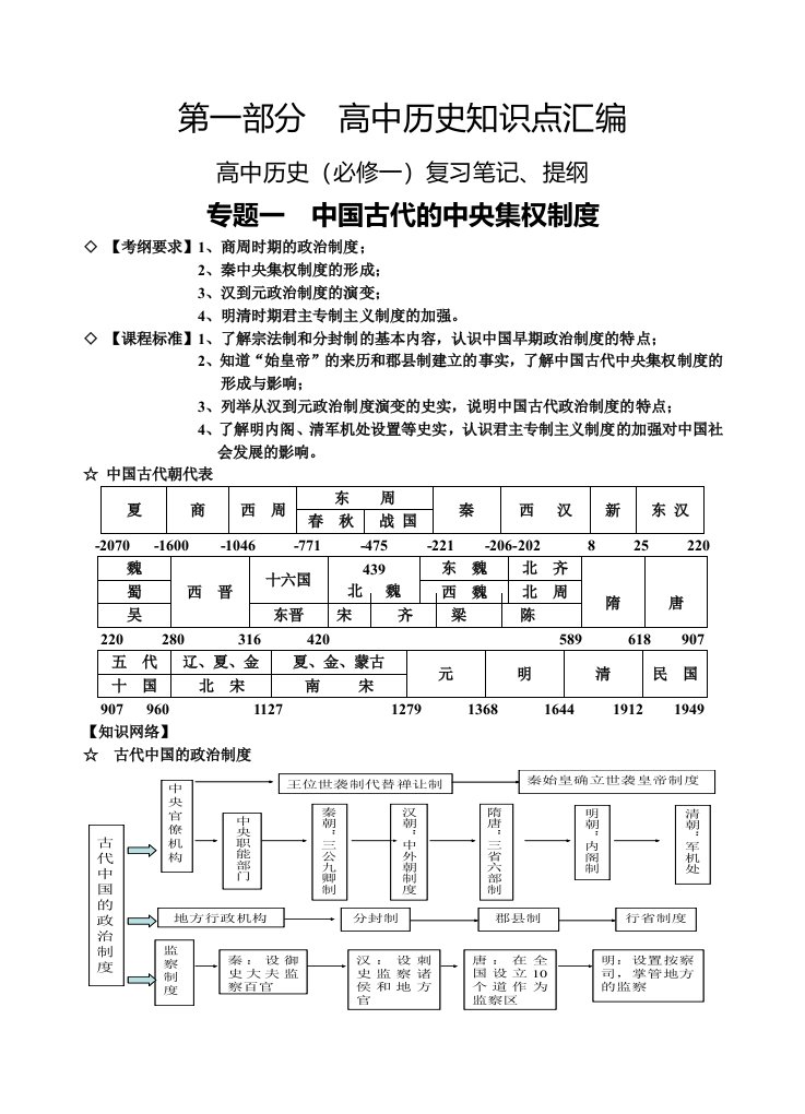 2018年高中历史总复习资料大全集全面完整，精品奉献【整理版】