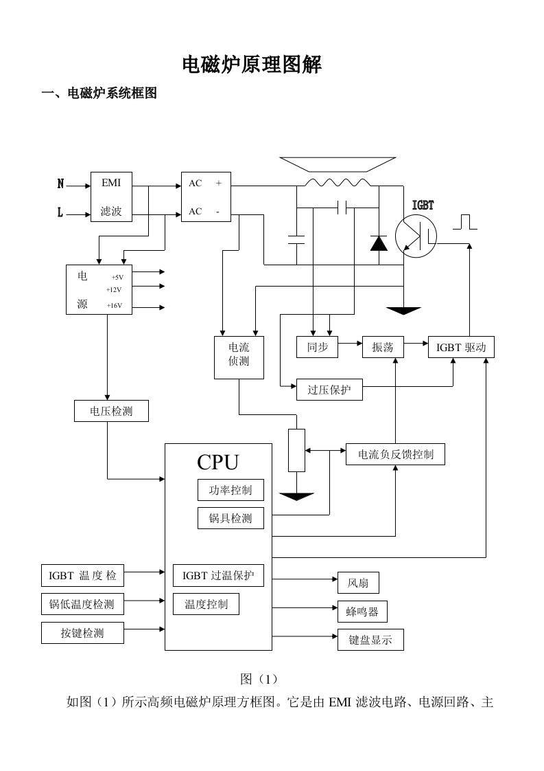 尚朋堂电磁炉原理现用图解及检修方法