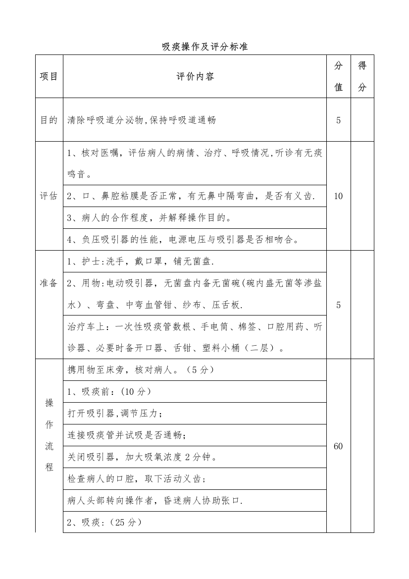 吸痰技能操作及评分标准(评分表)