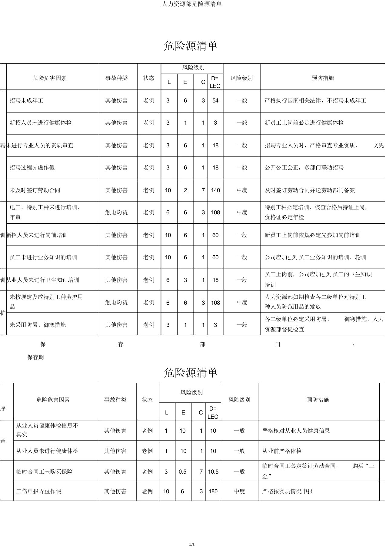 人力资源部危险源清单