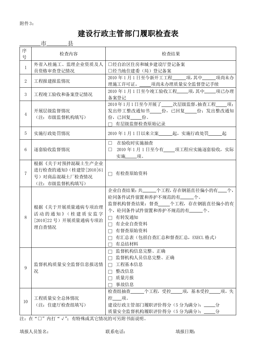 各类质量安全检查表