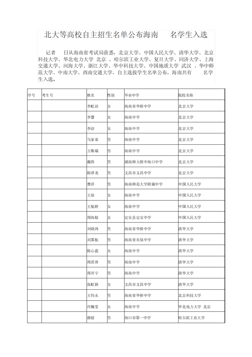 北大等高校自主招生名单公布海南44名学生入选