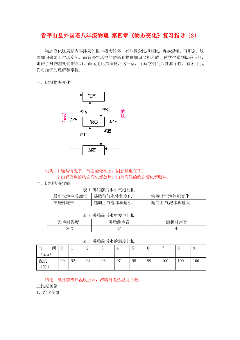 （整理版）平山县外国语八年级物理第四章《物态变化》复习指导