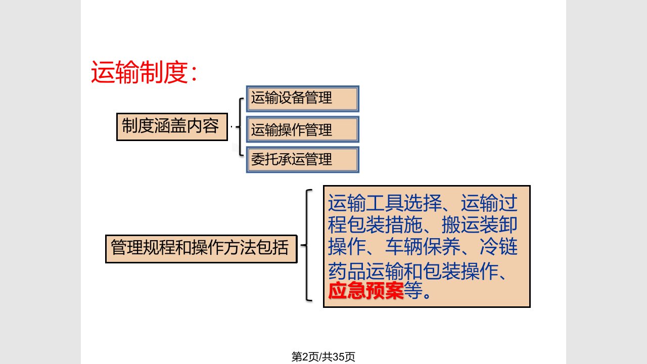 运输与配送学习