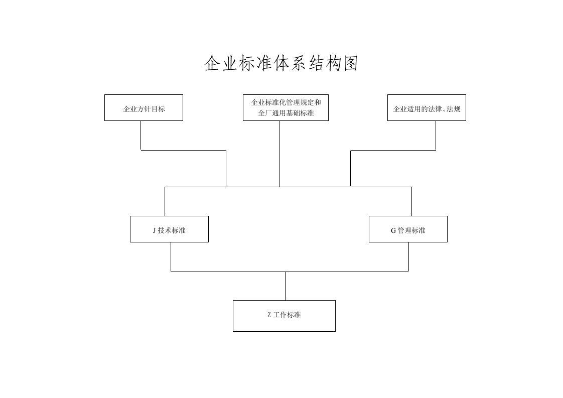 企业标准体系结构图