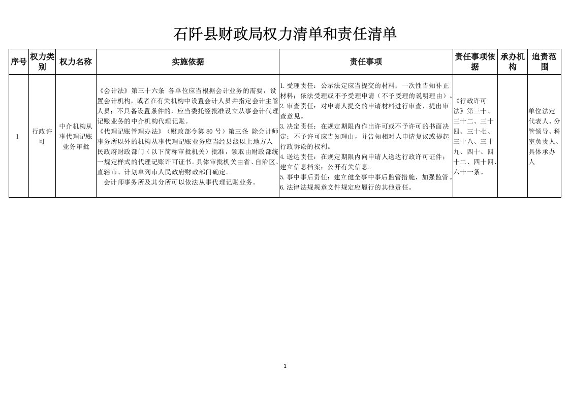 石阡县财政局权力清单和责任清单