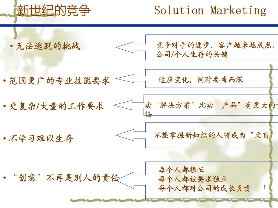 实战销售技巧超级销售PPT48页