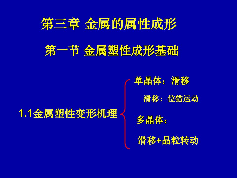 材料成型复习2