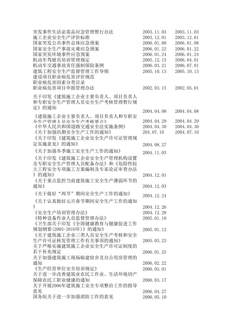 最新工程质量、环境、安全法律法规标准清单