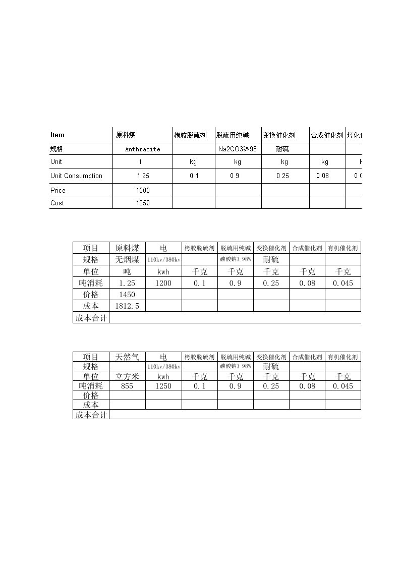 合成氨的成本计算公式