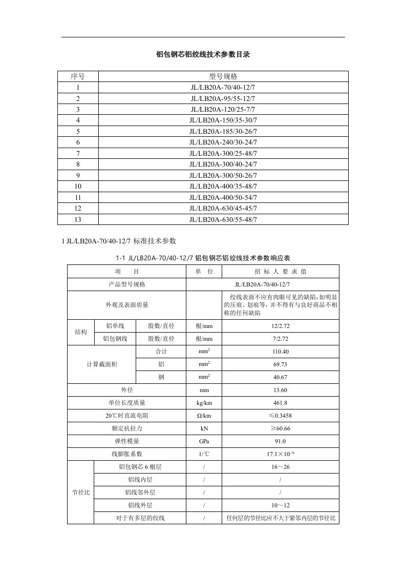 4铝包钢芯铝绞线技术参数目录资料