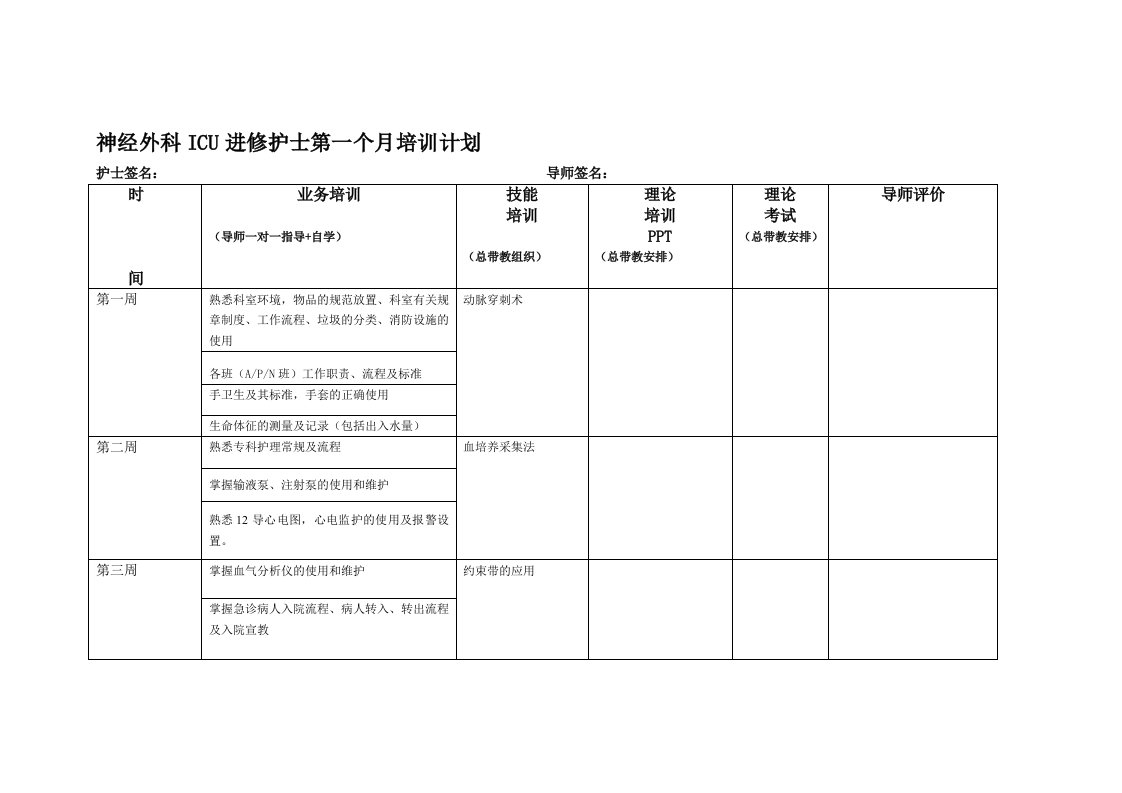 神经外科ICU进修护士培训计划