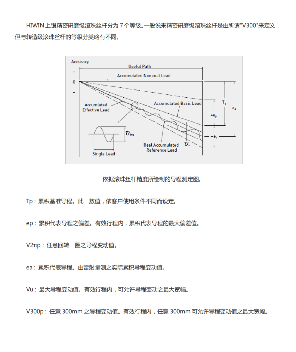 上银丝杆精度等级区分【大全】