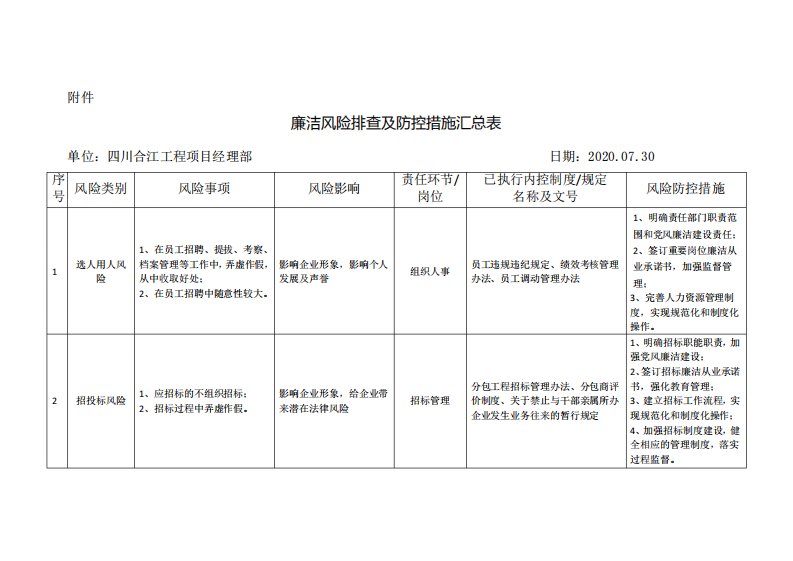 廉洁风险排查及防控措施汇总表