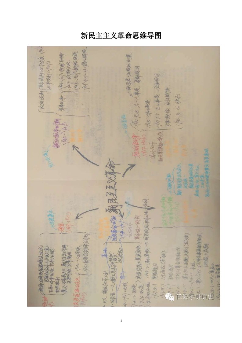 高三历史大连名师总结新民主主义革命思维导图