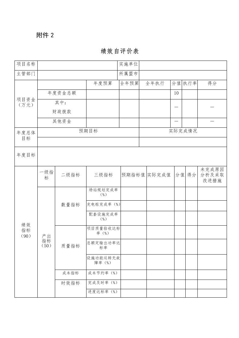 2019年新能源汽车充电基础建设奖补资金项目绩效评价指标表