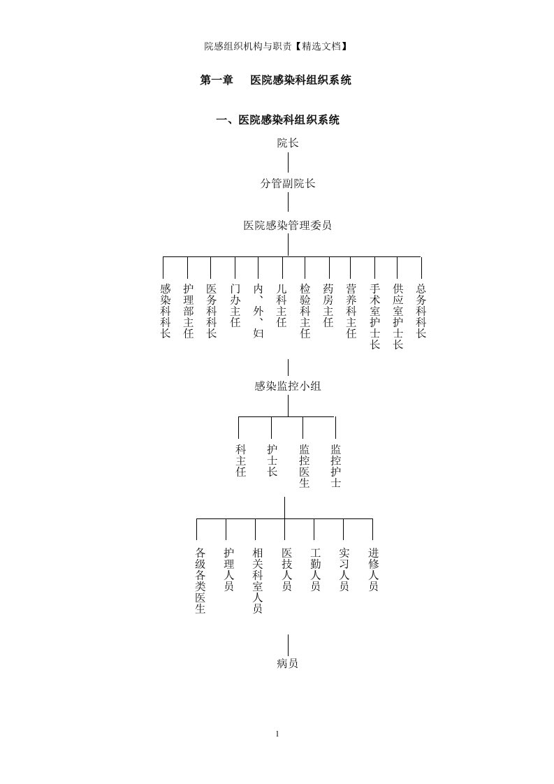 院感组织机构与职责【精选文档】