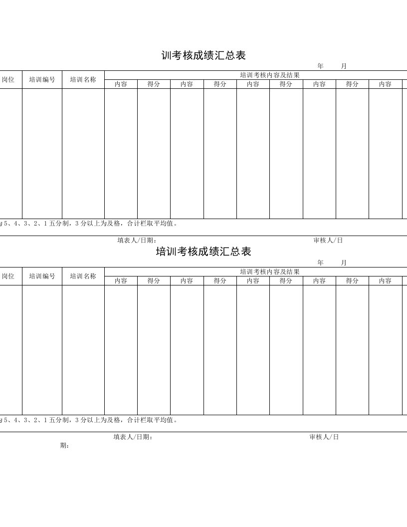 绩效考核-培训考核成绩汇总