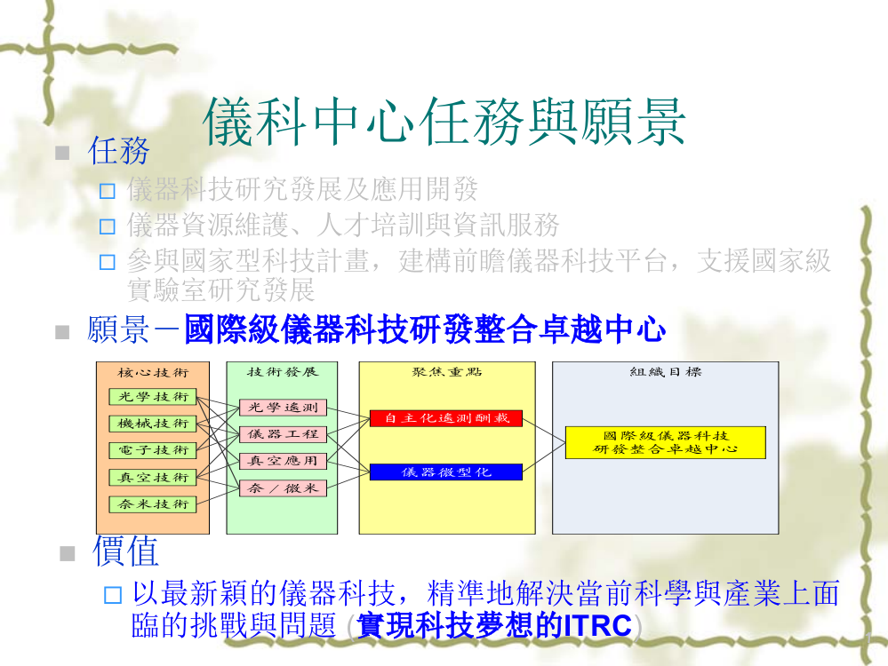 真空标准薄膜量测光学制作奈微米加工制作真空技术机械加工制作电子