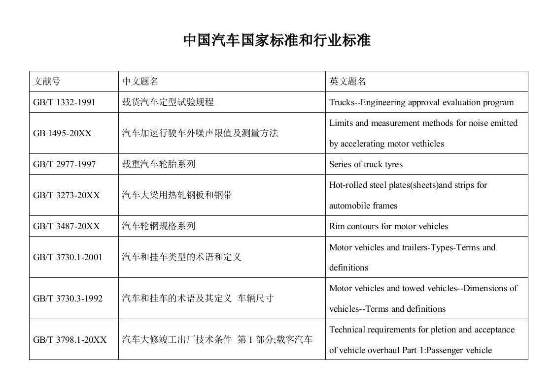 汽车行业-中国汽车国家标准和行业标准