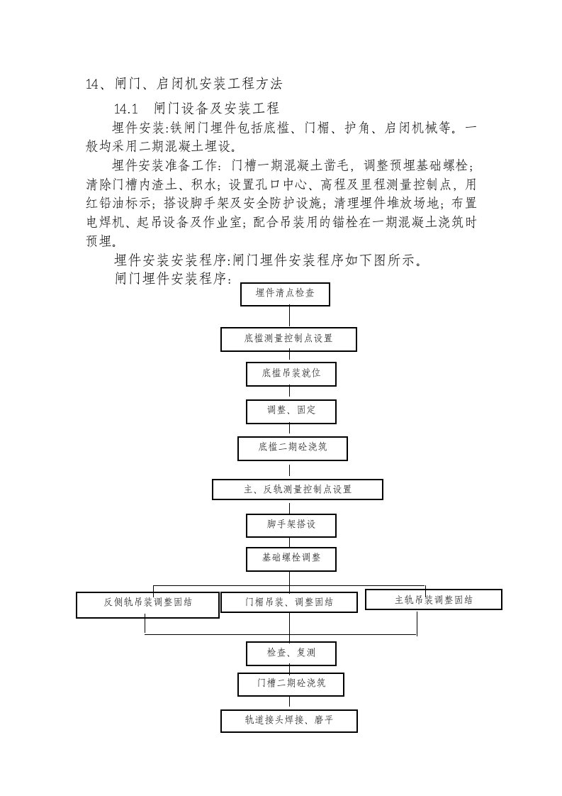 闸门、启闭机安装工程方法