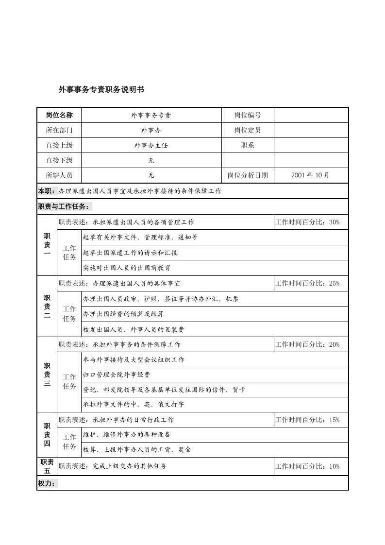 精选航材院外事办事务专责职务说明书