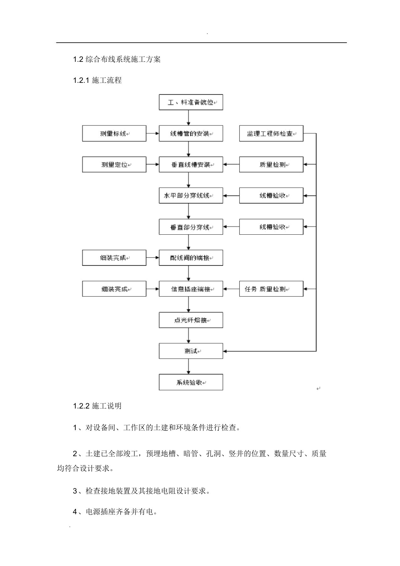 综合布线施工方案