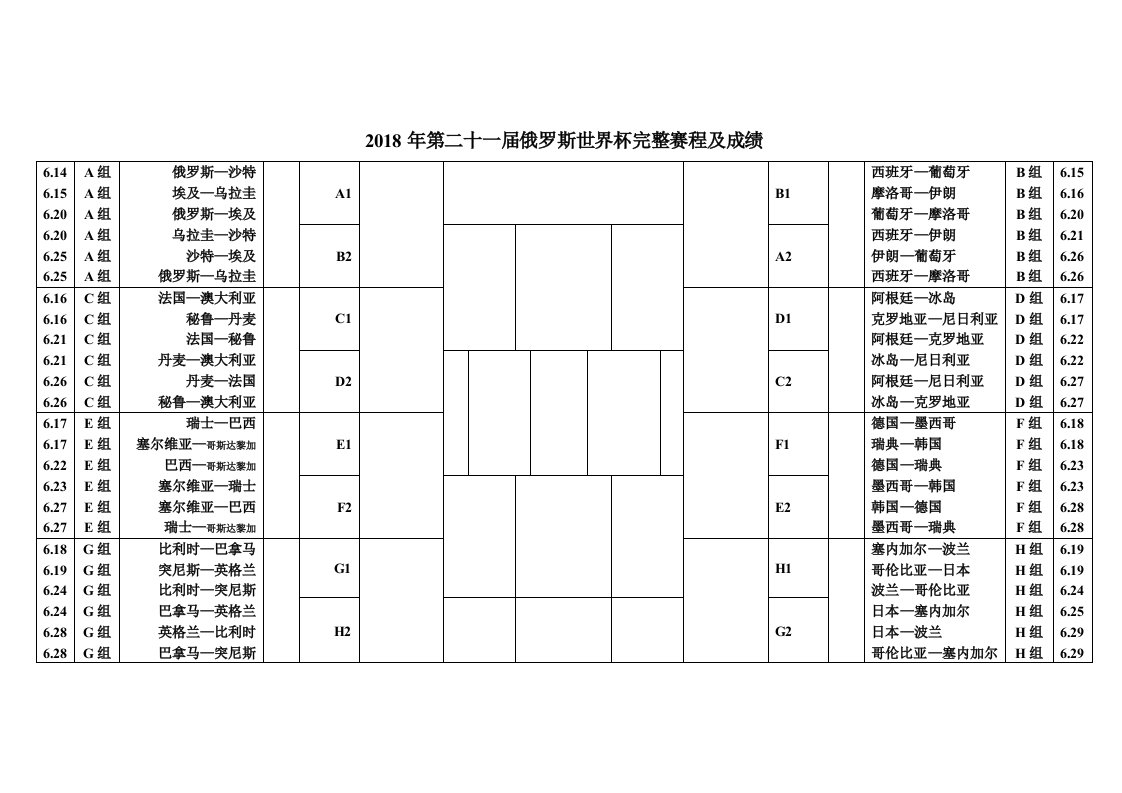 历届世界杯赛程及成绩大全