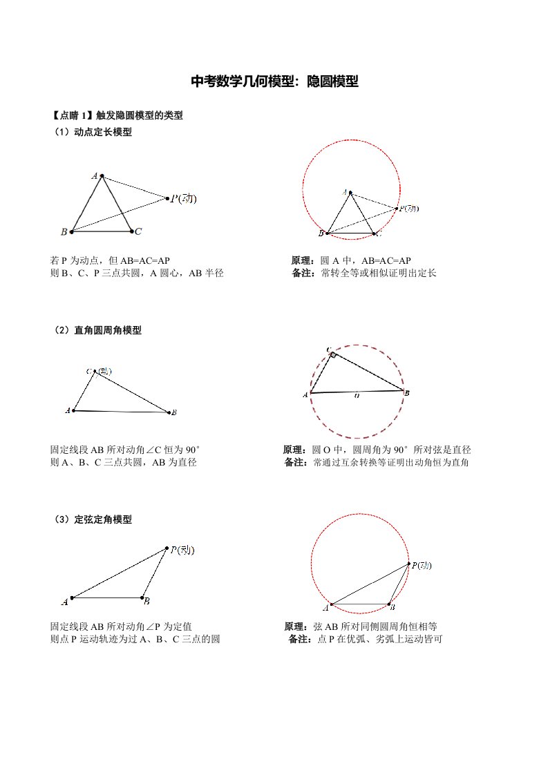 初中数学隐圆模型题型归纳