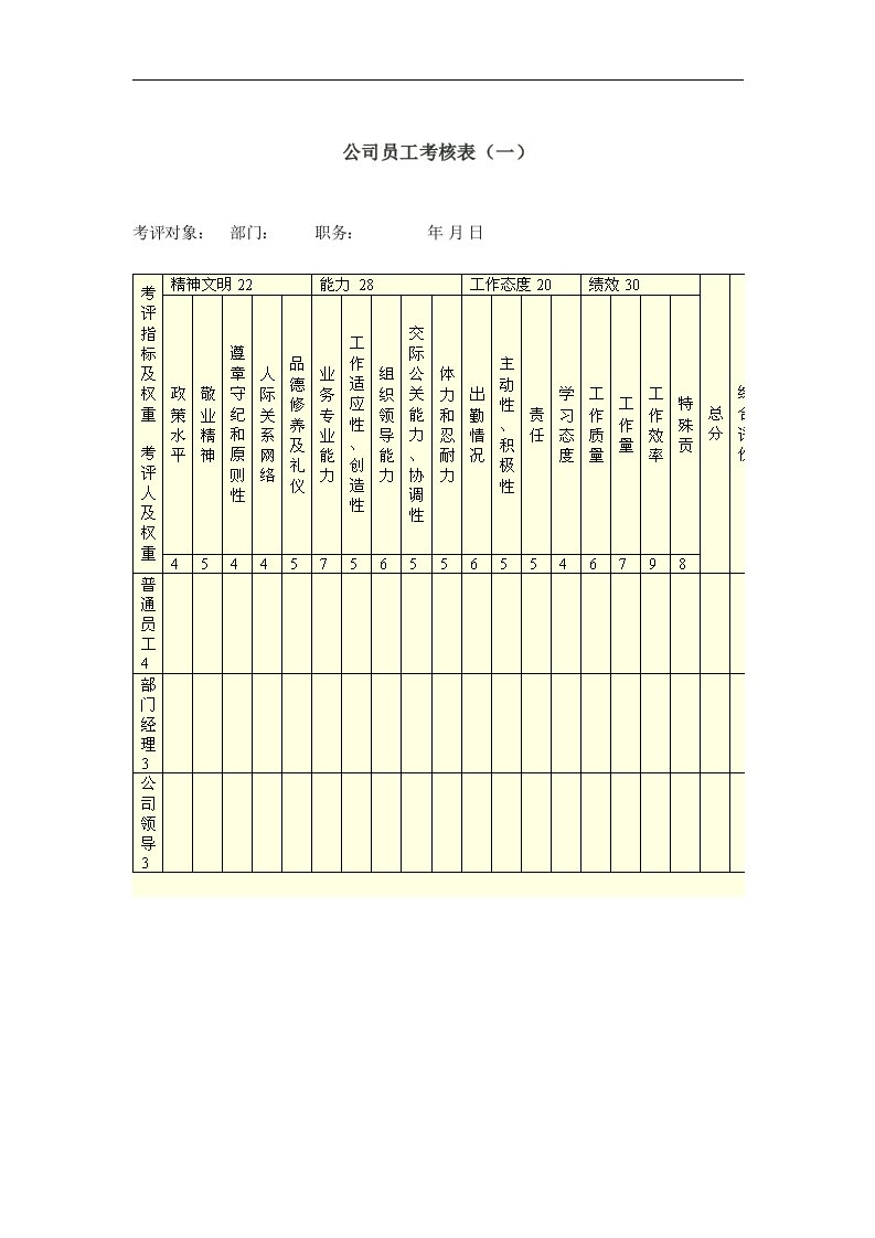 公司员工考核表（一）