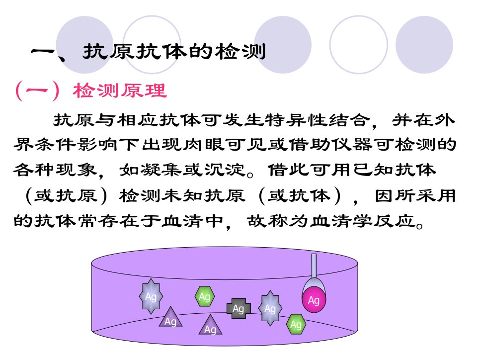 《疫学检测实验》PPT课件