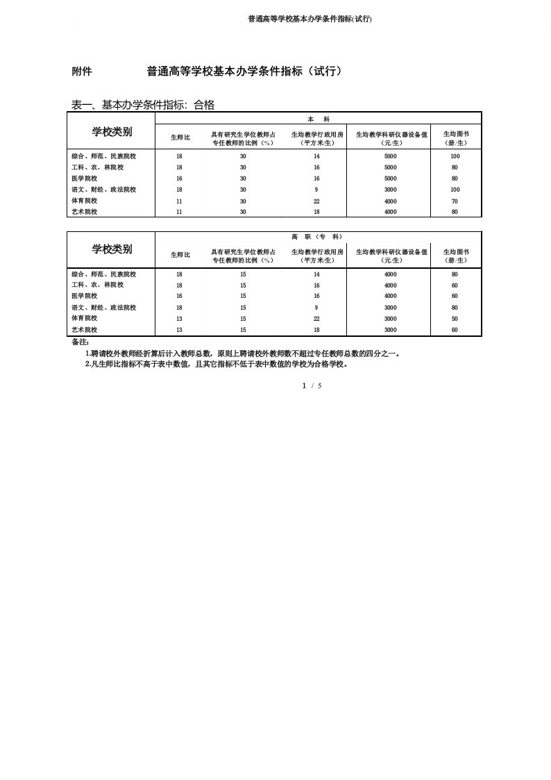 普通高等学校基本办学条件指标(试行)