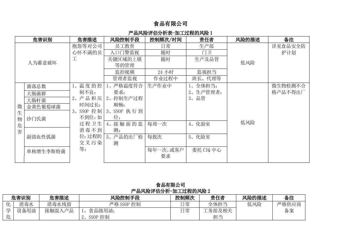 食品厂加工过程风险评估