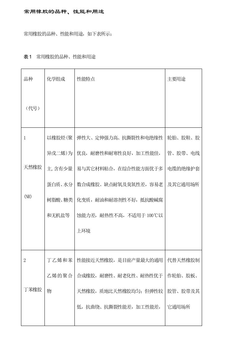 常用橡胶及品种、性能和用途