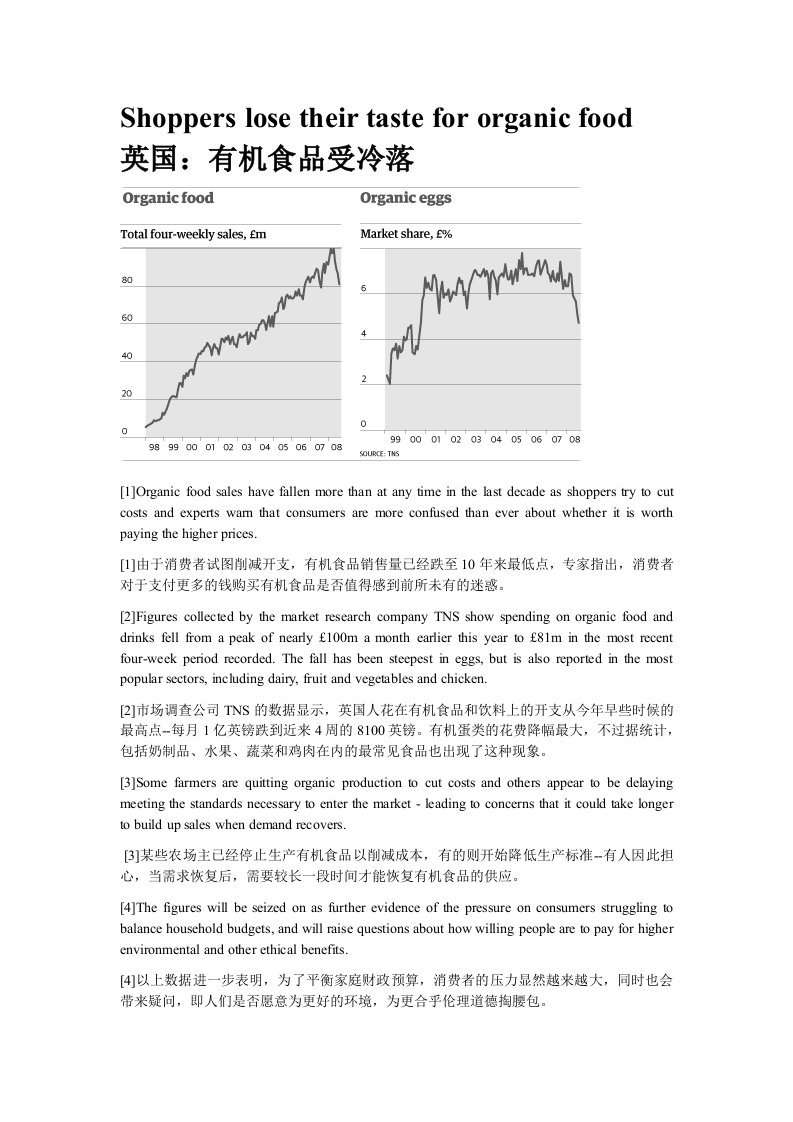 9.4英国：有机食品受冷落