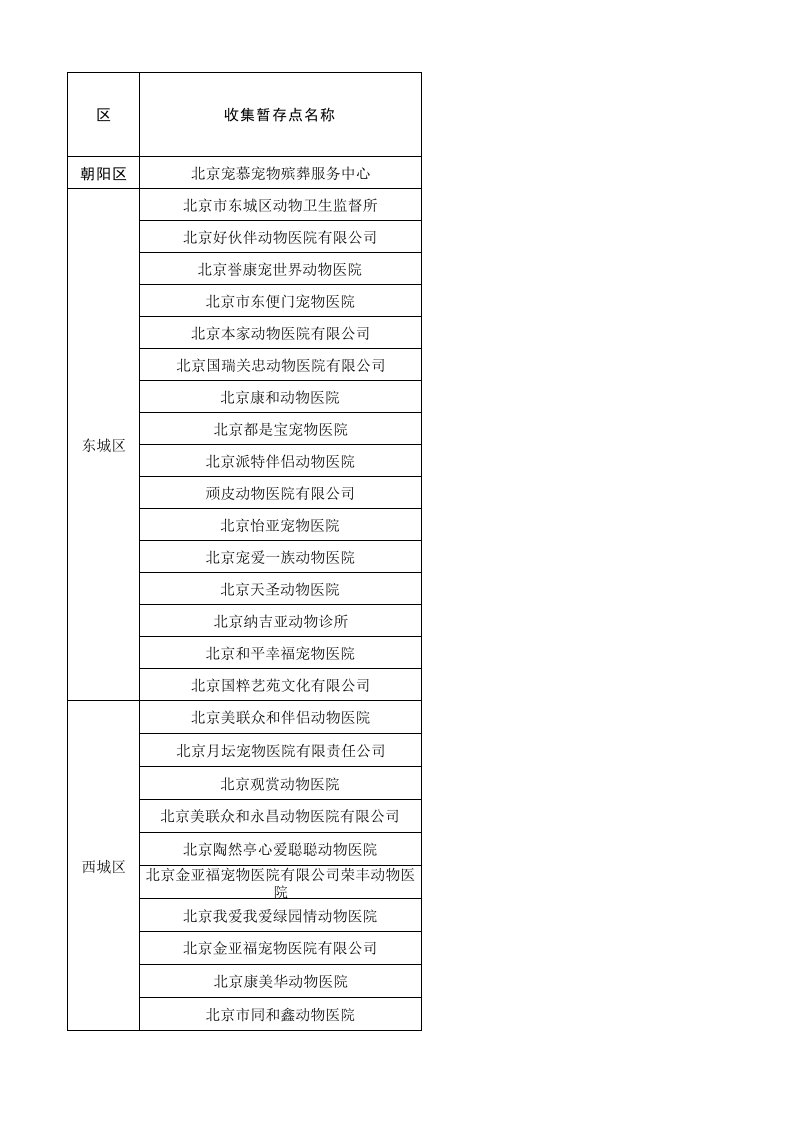 北京宠物火化宠物殡葬宠物善后动物无害化处理收集暂存点名录