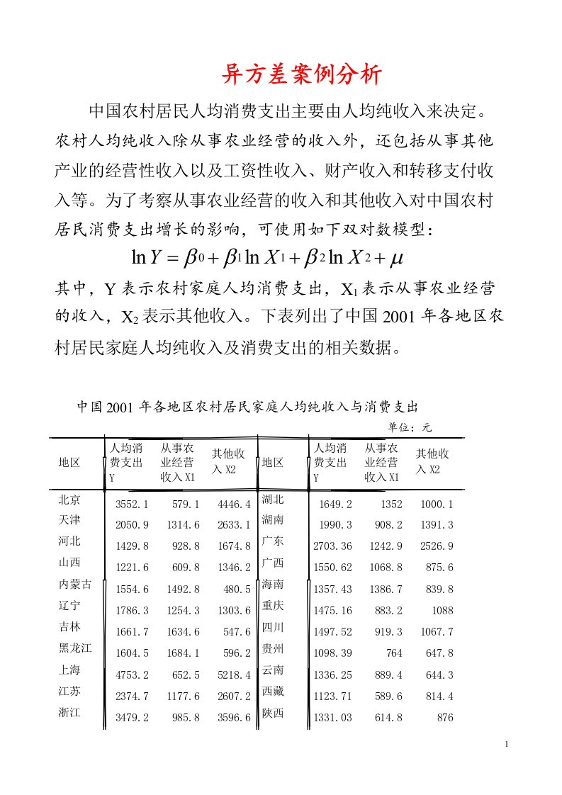 异方差案例分析