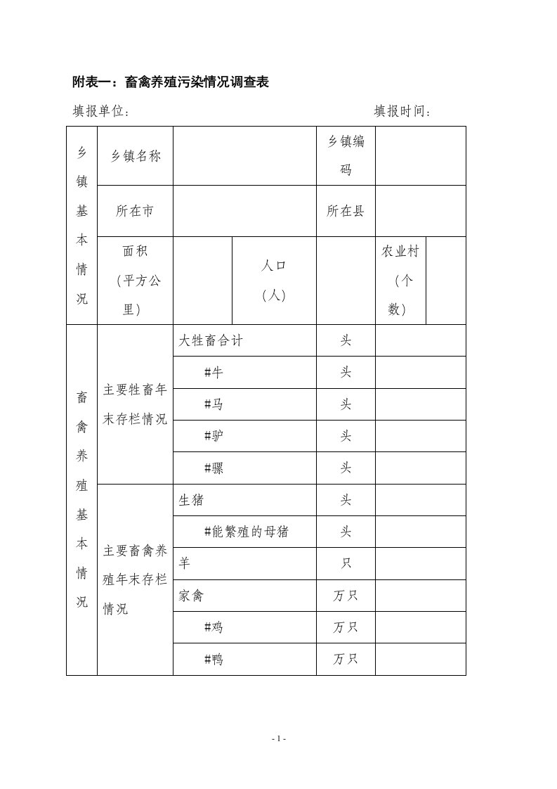 附表1畜禽养殖污染情况调查表