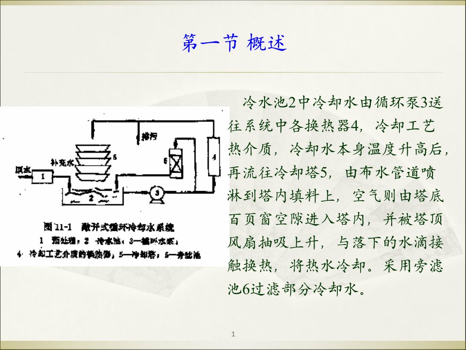 循环冷却水处理剂