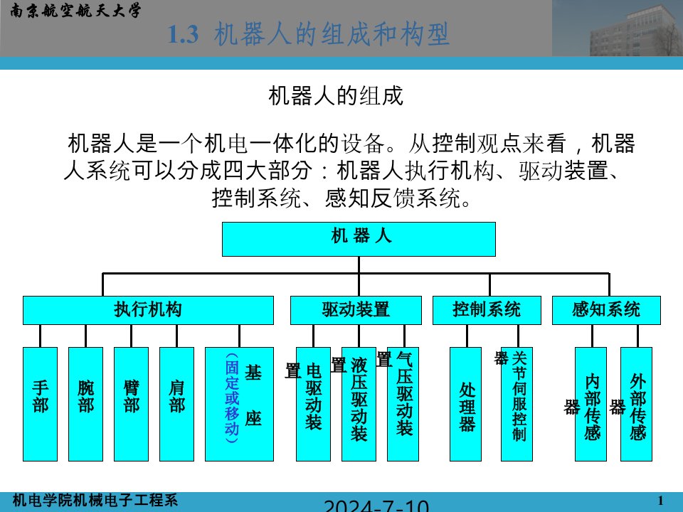 精品机械人学之齐次变换