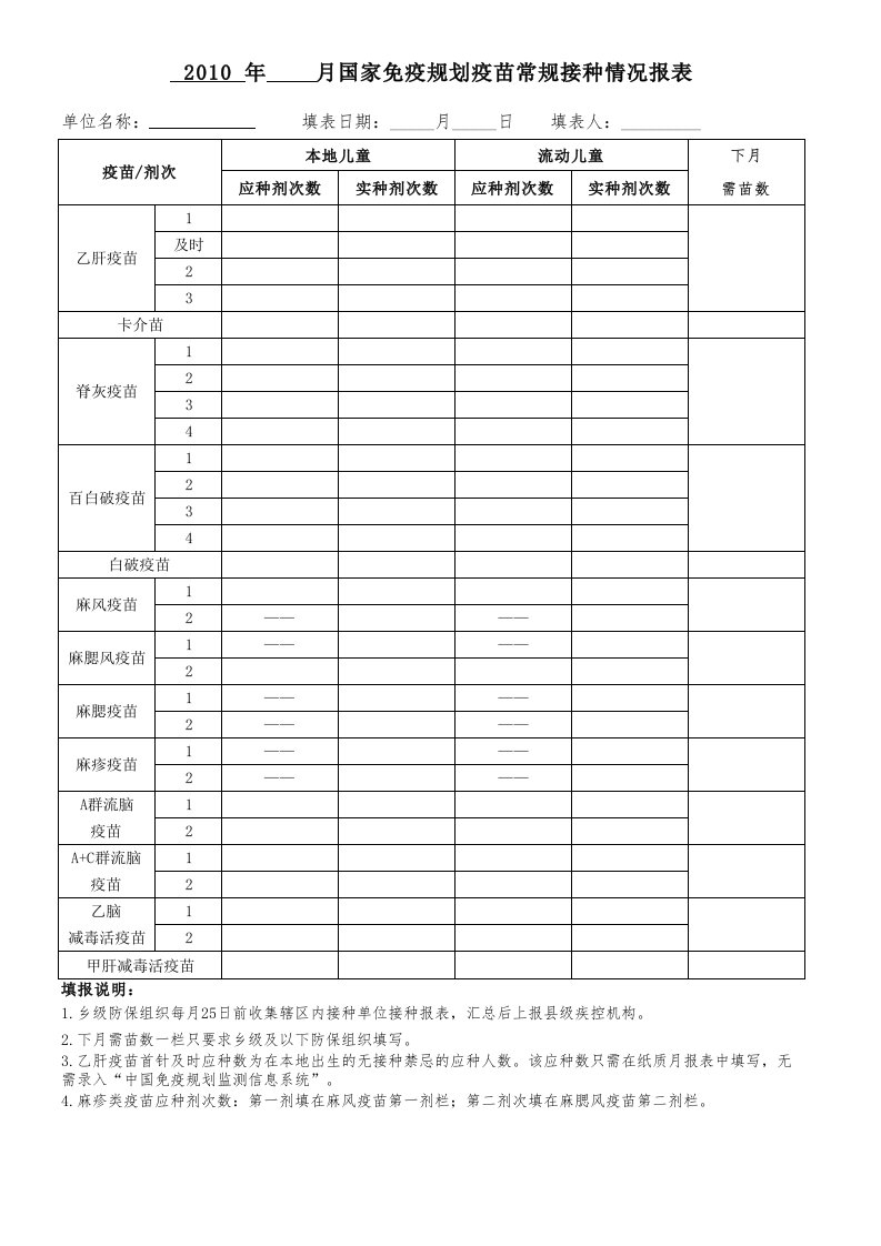 预防接种月报表7张