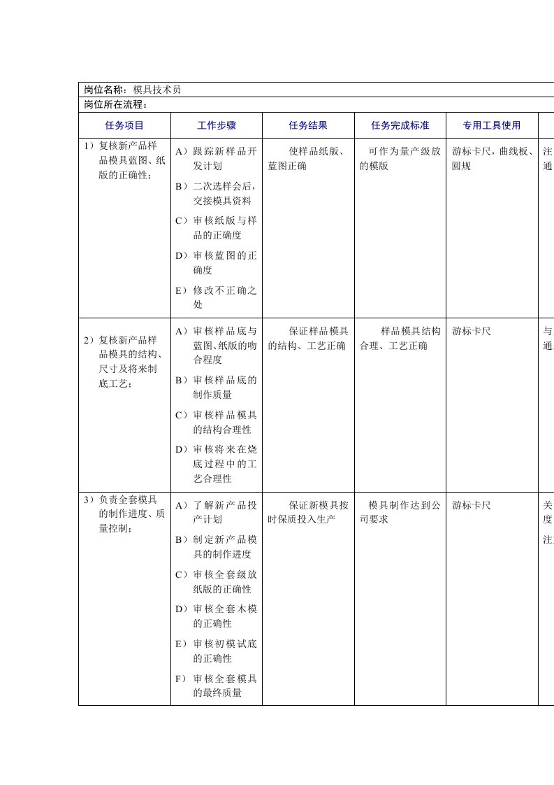 模具设计-鞋行业模具技术员岗位流程