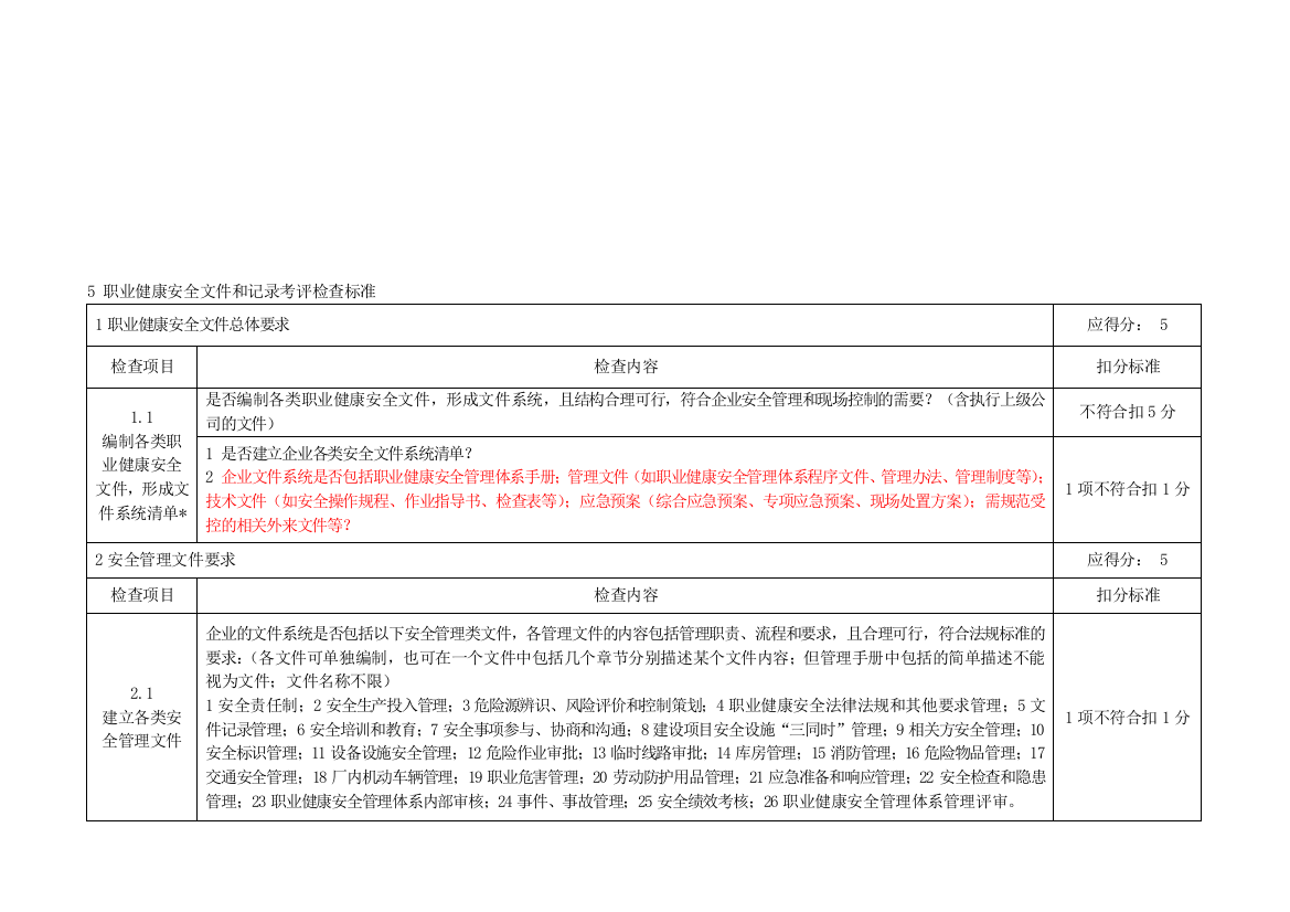 05职业健康安全文件和记录考核检查标准.