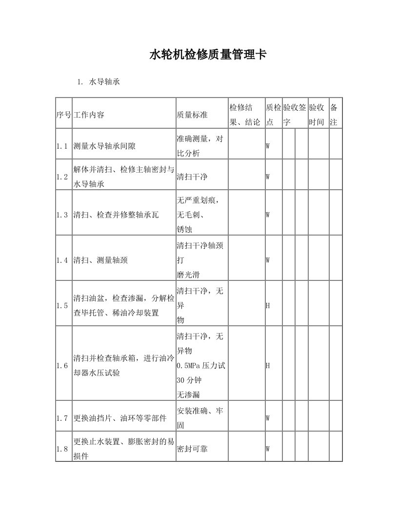 水轮机检修质量管理卡