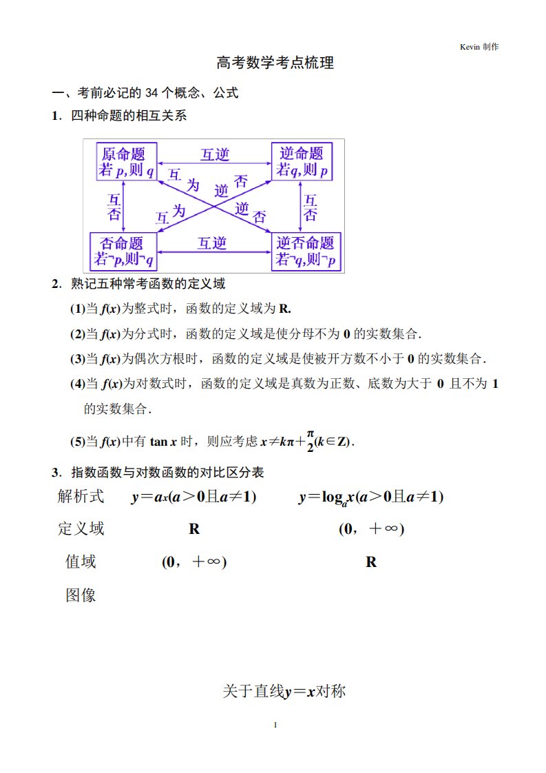 山东高考数学考点梳理